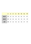 Measurement chart for bust, waist, and hip sizes with labeled rows and columns.