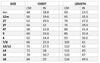 Sweetheart Dresses Size Chart